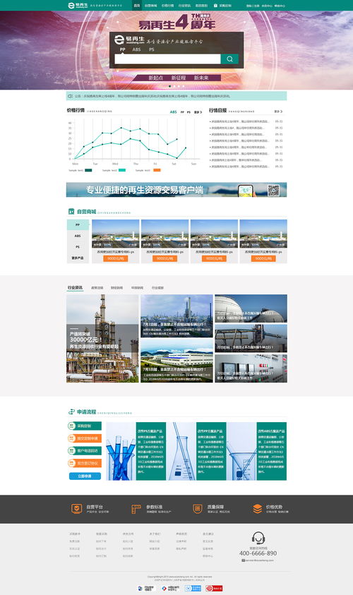 再生信息網站設計 賦能企業營銷策劃的新引擎